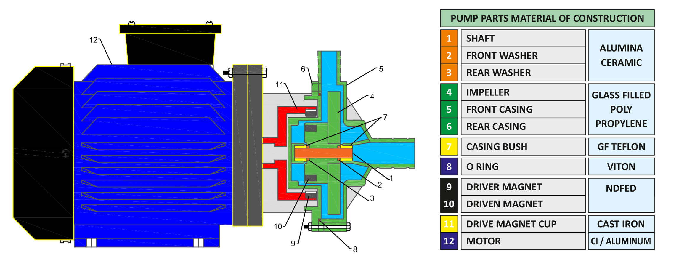 material-construction